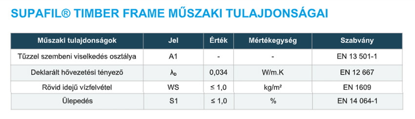 ÚJFEHÉRTÓI TEMPLOM - MŰEMLÉK HŐSZIGETELÉSE