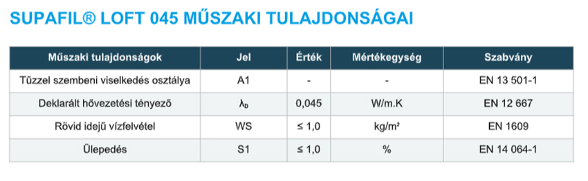 ÚJFEHÉRTÓI TEMPLOM - MŰEMLÉK HŐSZIGETELÉSE