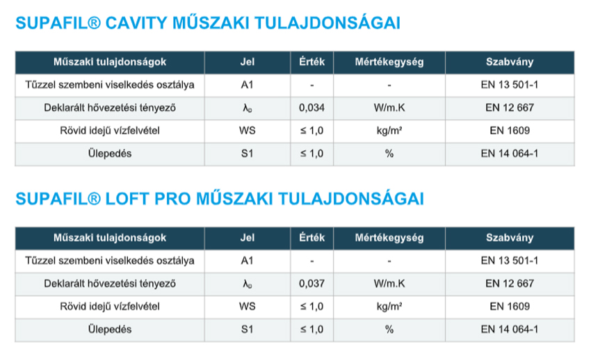ÚJFEHÉRTÓI TEMPLOM - MŰEMLÉK HŐSZIGETELÉSE